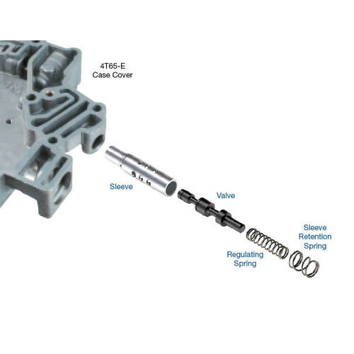 Sonnax Afl Valve Kit, GM, 4T65-E, Each