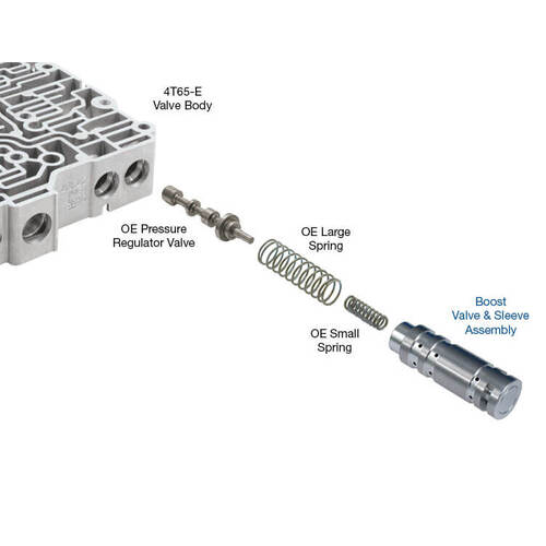Sonnax Boost Valve Kit, GM, 4T65-E, Each