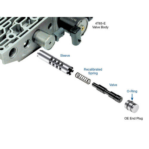 Sonnax Tcc Regulated Apply Valve Kit, GM, 4T65E, Each