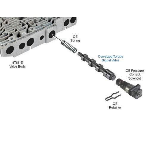 Sonnax Oversized Torque Signal Valve, GM 4T65-E, Each