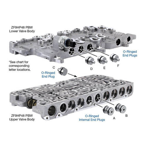 Sonnax O-Ringed End Plug Kit, Chrysler, 948Te, ZF9Hp48, Each