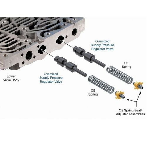 Sonnax Oversized Supply Pressure Regulator Valve, 722.9, Each