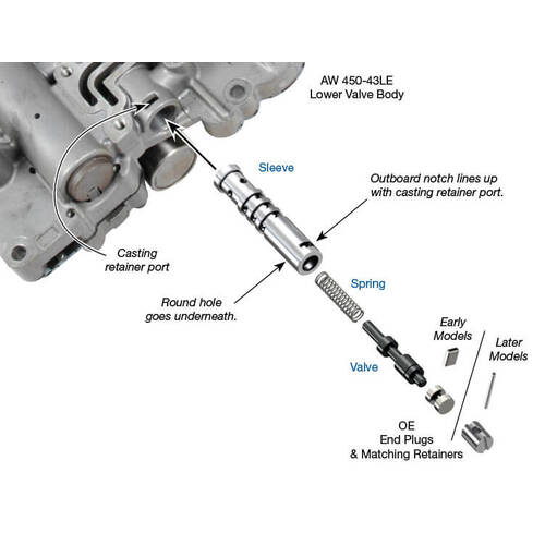 Sonnax Cutback Valve Kit, Aisin Aw, Aw450-43Le, Each