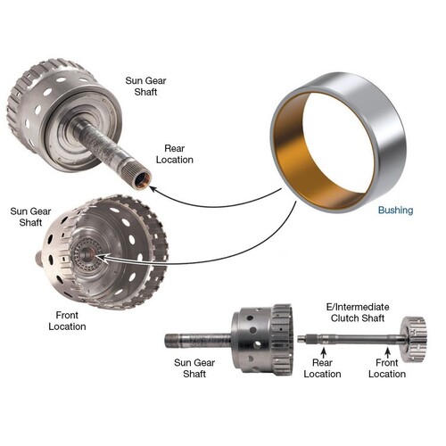 Sonnax Sun Gear Shaft Bushing, ZF6Hp26/28, 25.175mm Shaft