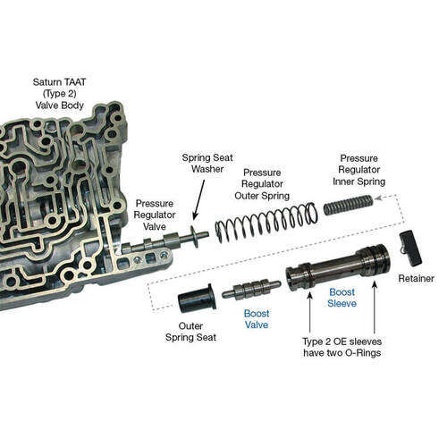 Sonnax Boost Valve Kit, Saturn Taat Type 2, Each