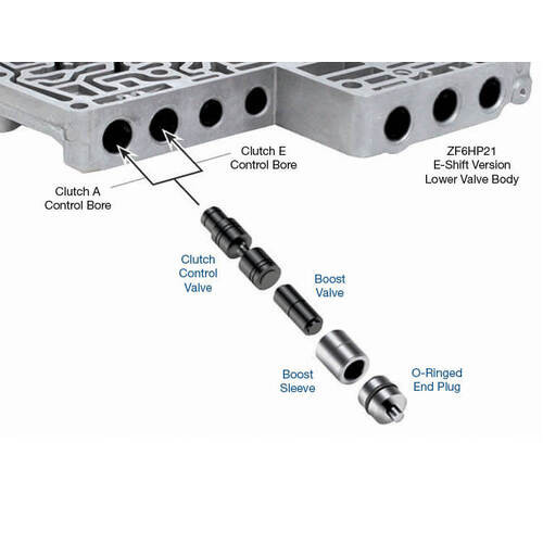 Sonnax Oversized Clutch A & Clutch E Control Valve Kit, ZF6Hp21/28/34, (Gen 2) E-Shift, Each