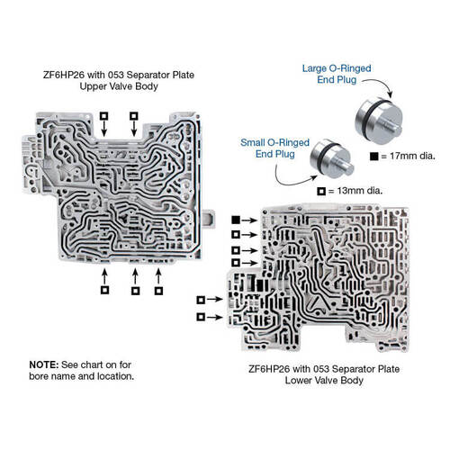 Sonnax O-Ringed End Plug Kit, ZF6 Gen. 1 W/053 Plate, Each