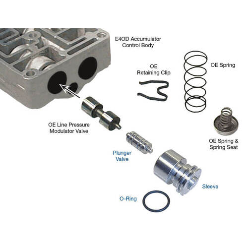 Sonnax Line Pressure Modulator Plunger Valve Kit, Ford, 4R100/E4Od Hd&Ax4N(97-Earlier), Each