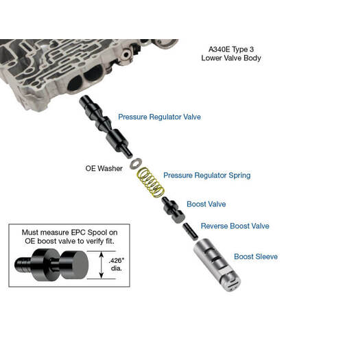 Sonnax Oversized Pressure Regulator Valve Kit, A340E, A340F .426in. Dia., Each