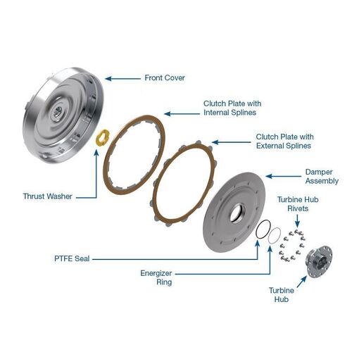Sonnax Performance Converter Kit, 1000/2000/2400 Multi-Plate, Each
