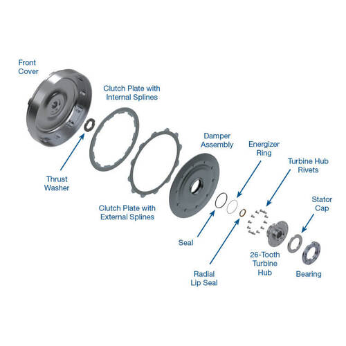 Sonnax Performance Converter Kit, Allison, Lct 1000 (Capt Clutch) '17-Lat, Each