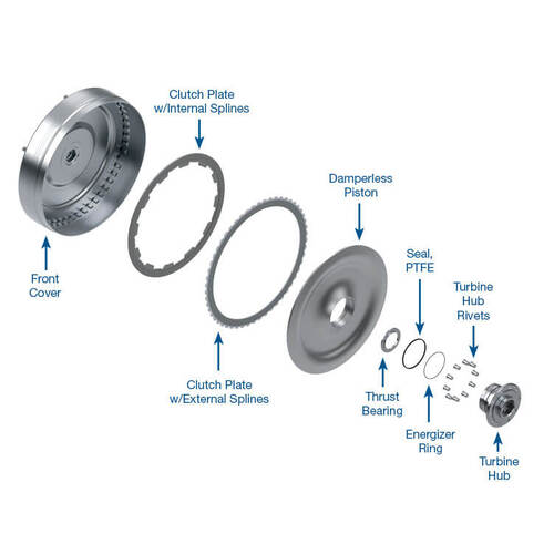 Sonnax Performance Converter Kit, 5R110W, 8-Stud, 6.4L Dsl, Mp, Each